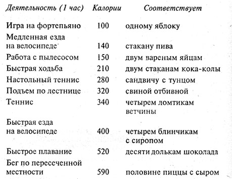 Сколько обычно калорий сжигает мужчина в день?