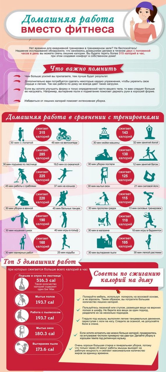 Сколько тратится калорий при малоподвижном образе жизни без физической нагрузки?