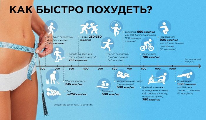 Норма потребления калорий в день для спортсменов и людей, занятых тяжелым физическим трудом?
