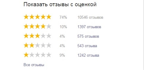 Рейтинг вайдберриз на яндекс.маркете - 4 звезды.
