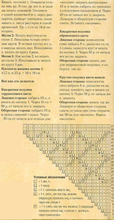 Описание