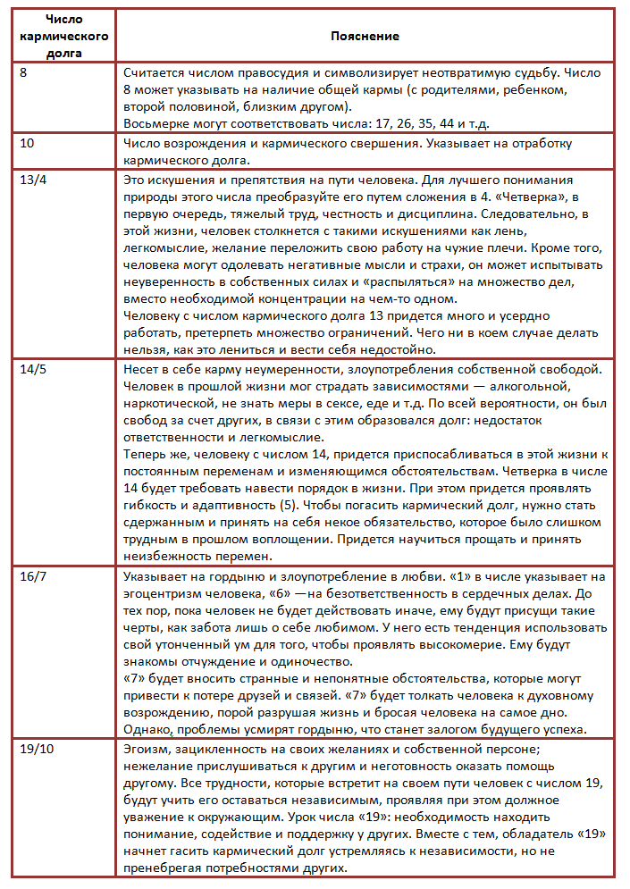 Судьба, карма по пифагору: кармические числа