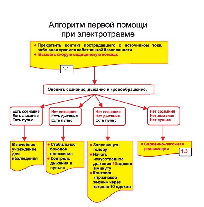 Первая помощь при ударе током.