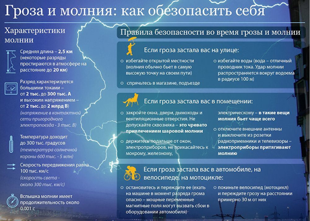 Эти правила помогут обезопасить себя от удара молнией.