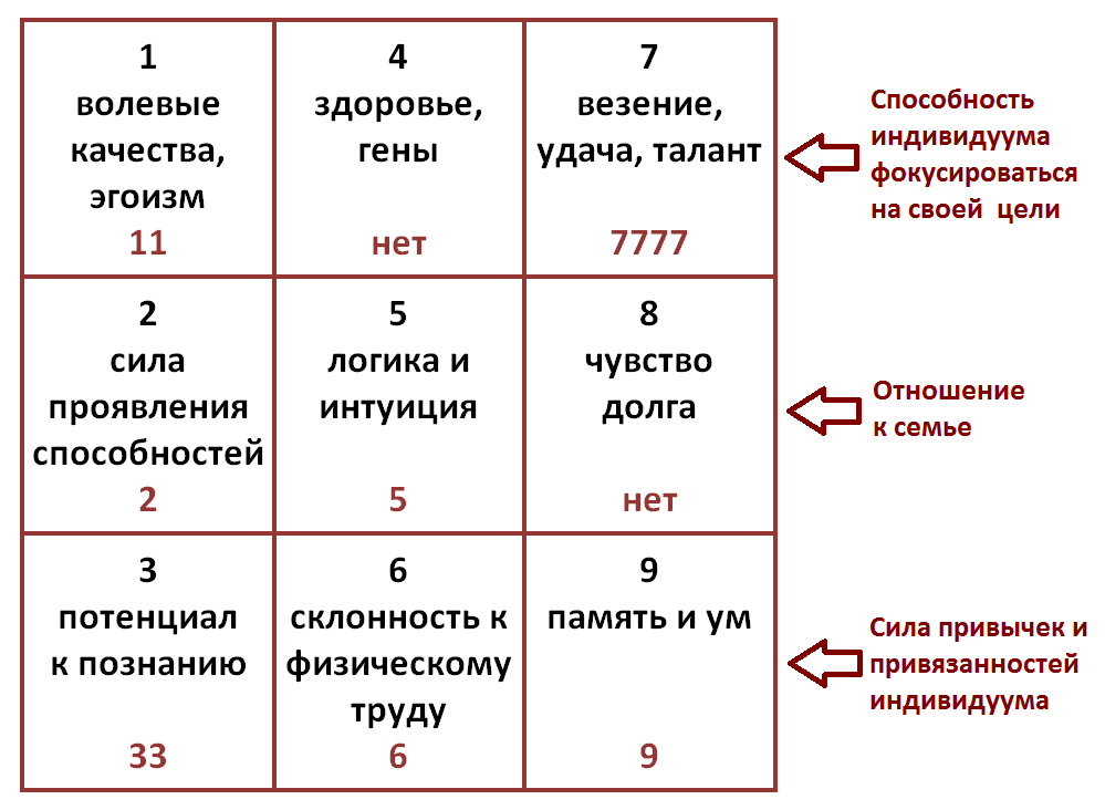 О чем расскажут строки психомацтрицы