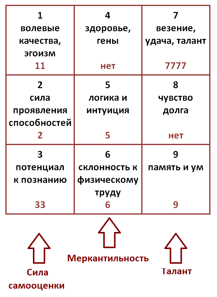О чем расскажут столбцы психомацтрицы