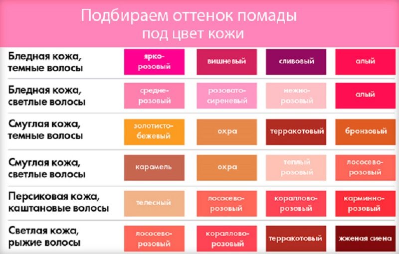 Как правильно подобрать помаду