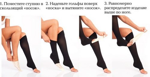 Как надевать компрессионное белье