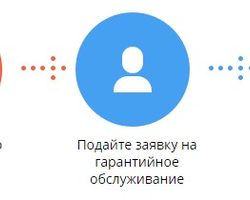 Есть ли гарантия на обмен, возврат и ремонт товара на Алиэкспресс, как она работает и как ею воспользоваться? Гарантия обмена, ремонта на Алиэкспресс: стоит ли покупать? Гарантия обмена и ремонта на Алиэкспресс: отзывы