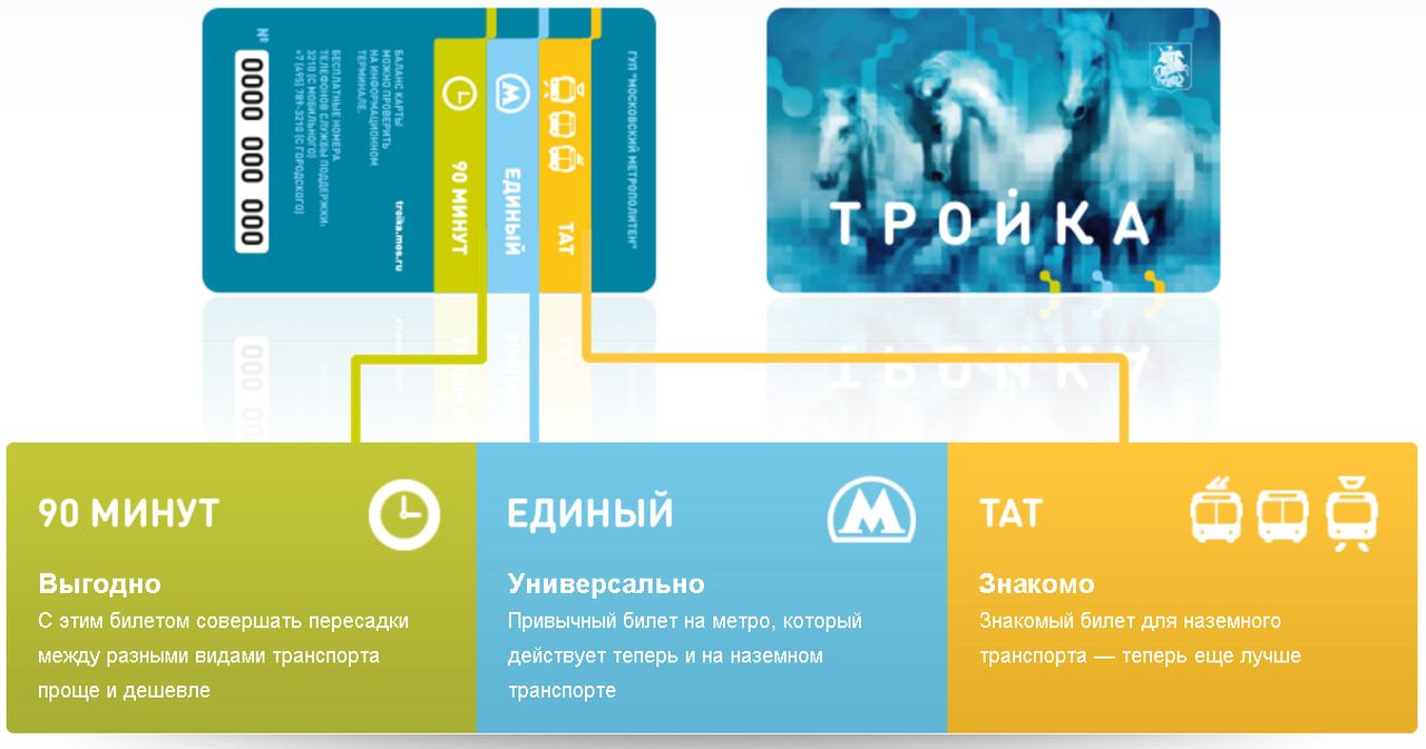 Карта сбербанка тройка: возможности карты