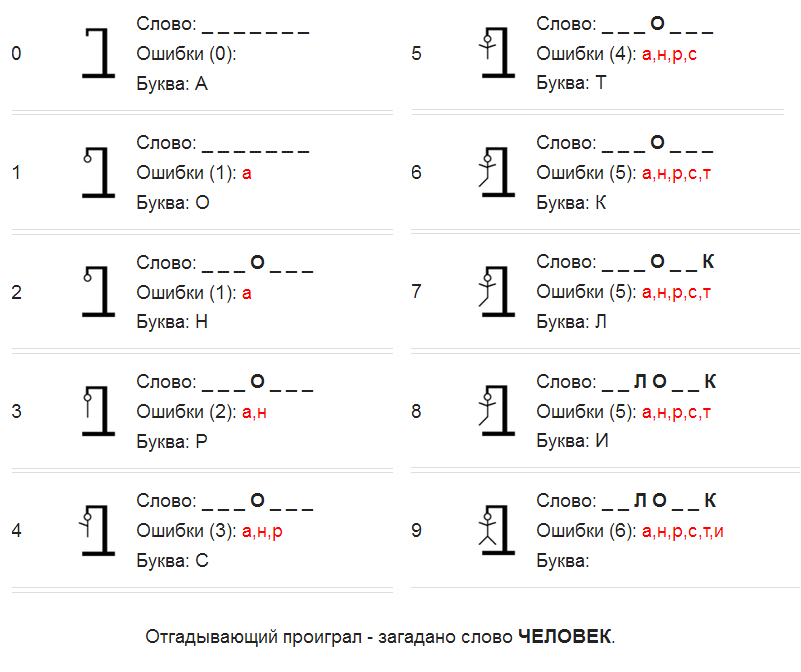 Пошаговый пример игры "виселица"