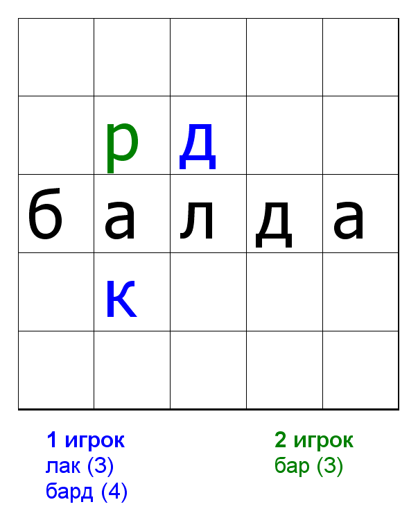Пример игрового поля для «балды»