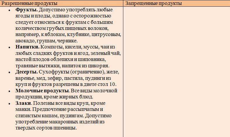 Гипохолестериновая диета – стол №10: что можно, а что нельзя кушать: таблица разрешенных и запрещенных продуктов, продолжение