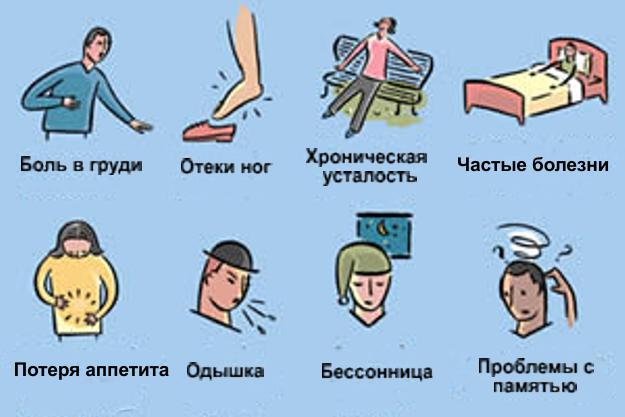Прочие симптомы всд: