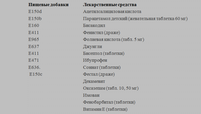 Продукты, содержащие глютен: таблица с добавками и лекарствами, содержащими глютен