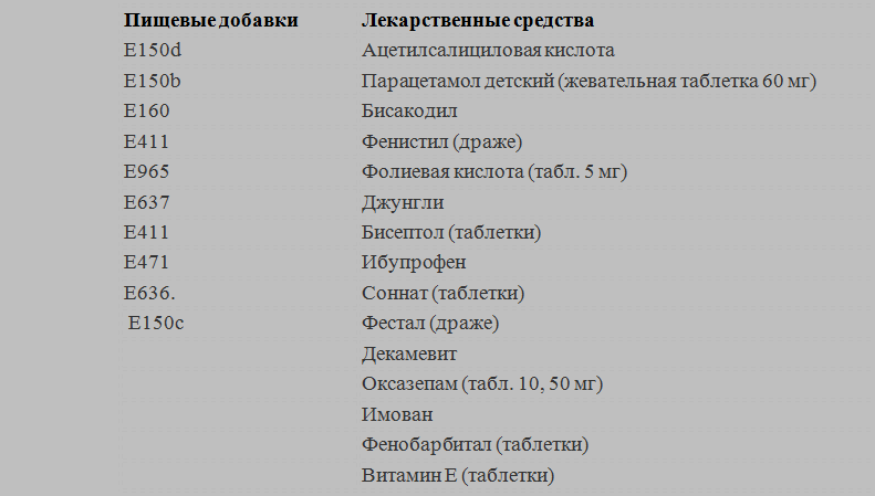 Продукты, содержащие глютен: таблица с добавками и лекарствами, содержащими глютен