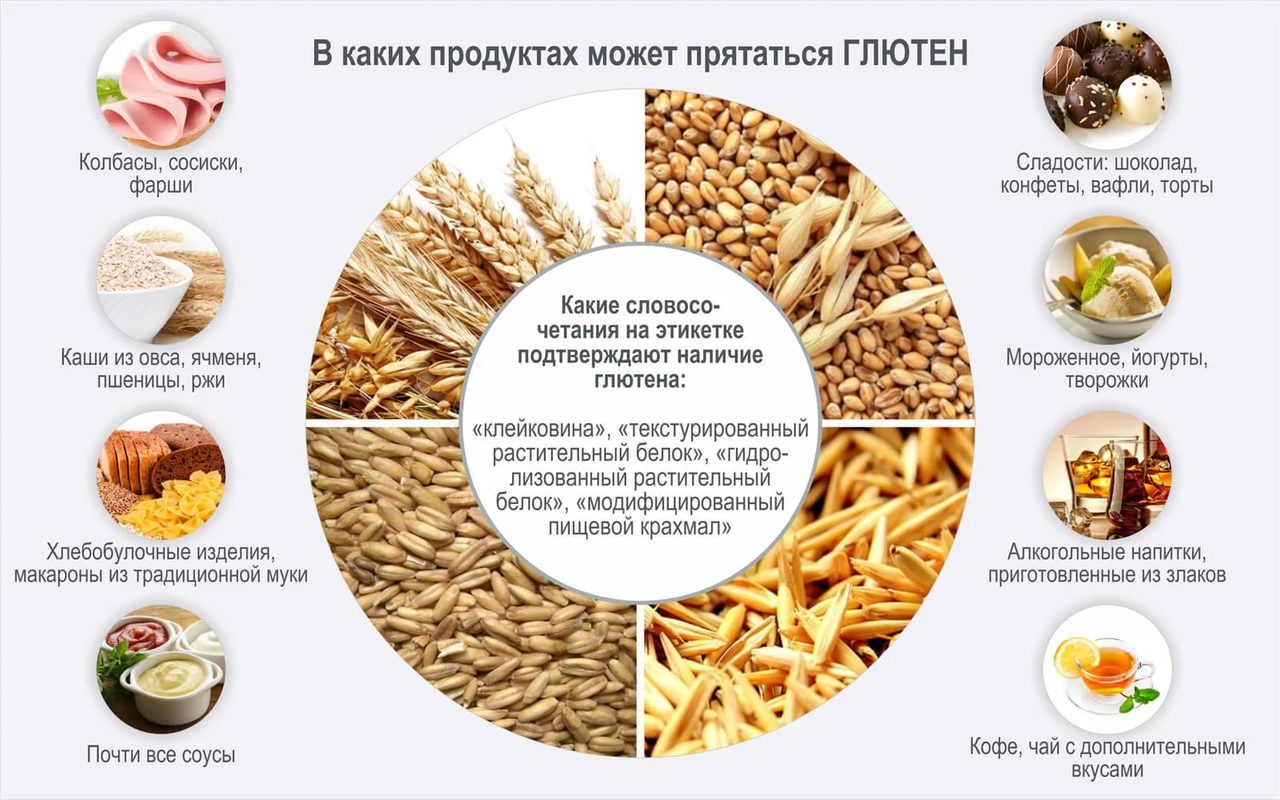 Диета без глютена