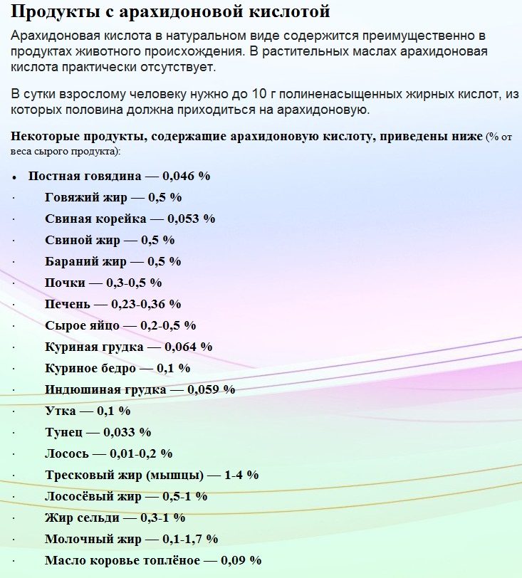 Список продуктов, в которых находится арахидоновая кислота в натуральном виде