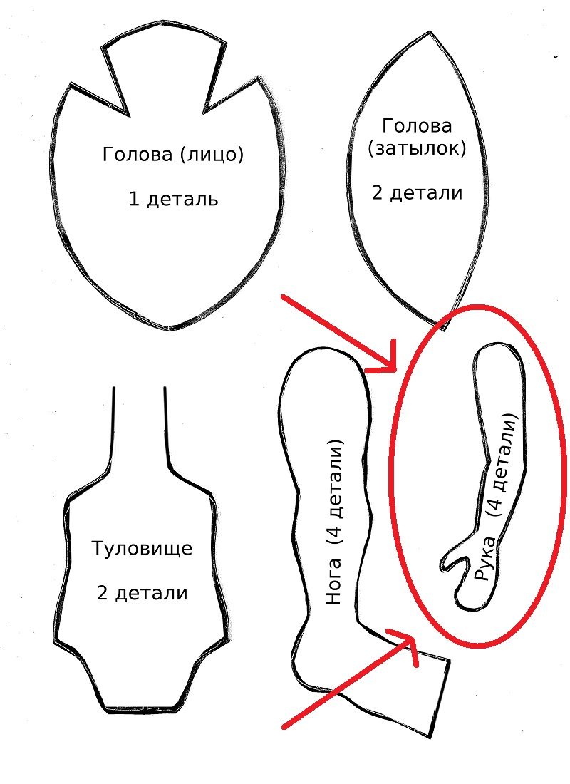 Схема руки