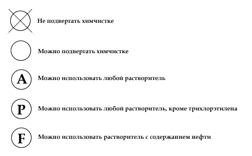 Условные обозначения для отбеливания и химчистки