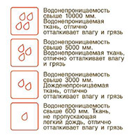 Символы, которые можно встретить на куртках,пуховиках и их значение