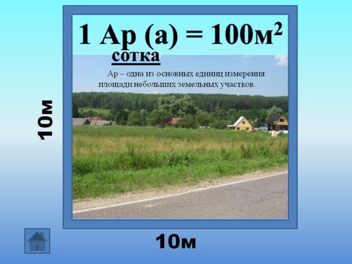 Чему равен 1 ар?