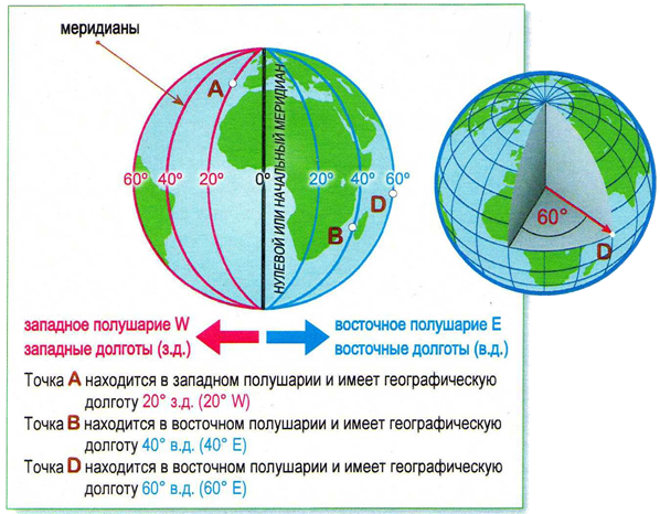 Измерять, узнать географическую широту и долготу на карте мира
