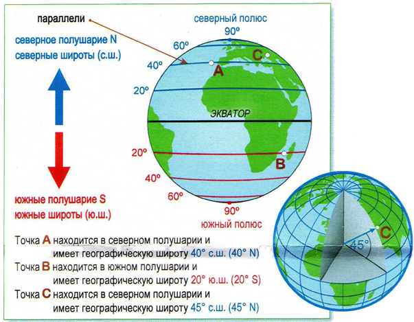 Как измерять, узнать географическую широту и долготу на карте мира?