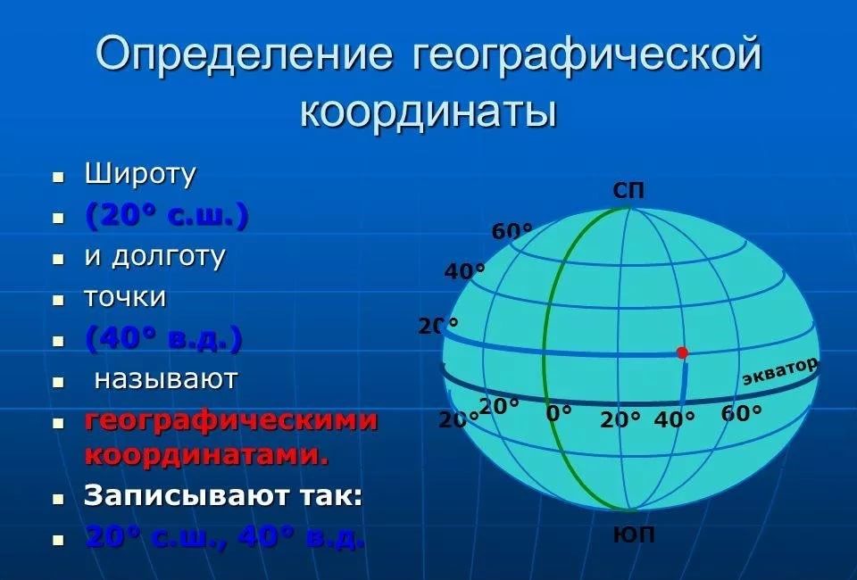 Что такое географическая широта и долгота объекта на карте: объяснение