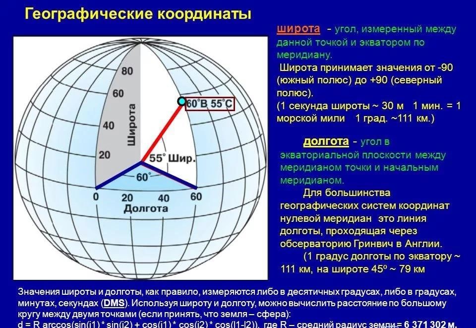 Какое максимальное значение имеет географическая широта и долгота?