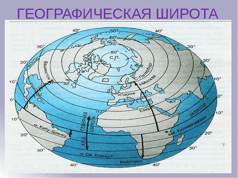 От каких точек отсчитывается географическая широта?