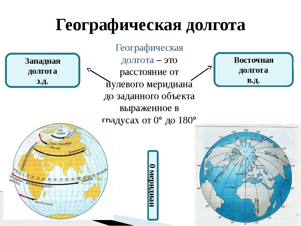 Определение географических координат долготы на карте мира: пример