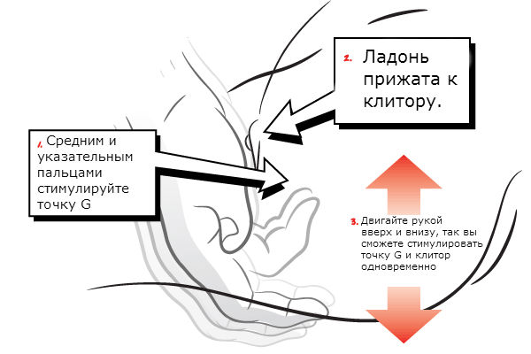 Техника сквирта