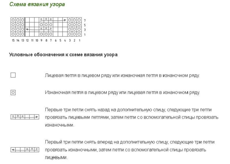 Схемы и расшифровка