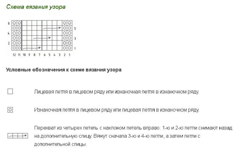 Схема узора "жгут"