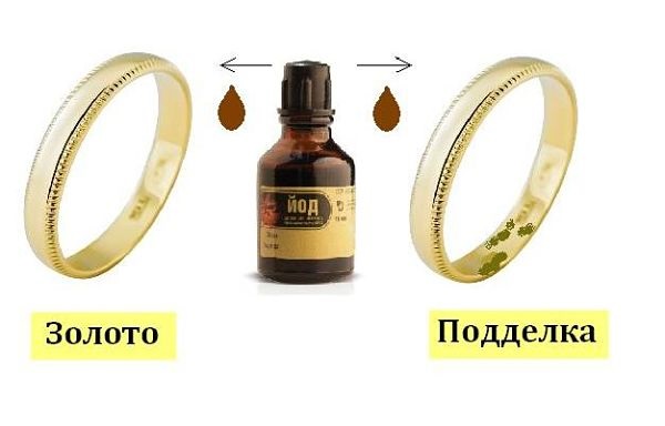 Проверка золота йодом.