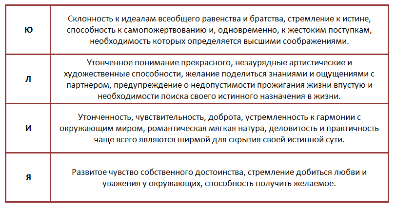 Тайна имени юлия: семантико-фонетический анализ имени