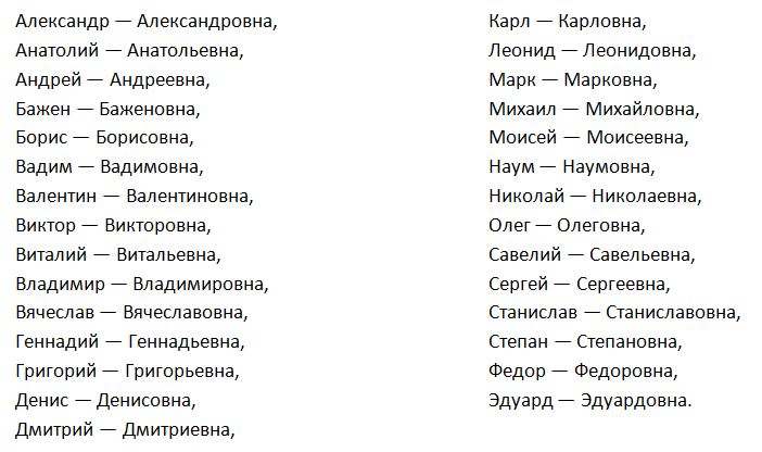 Какие отчества подходят юлии