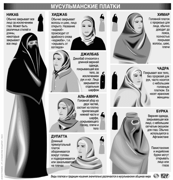 Мусульманские платки.