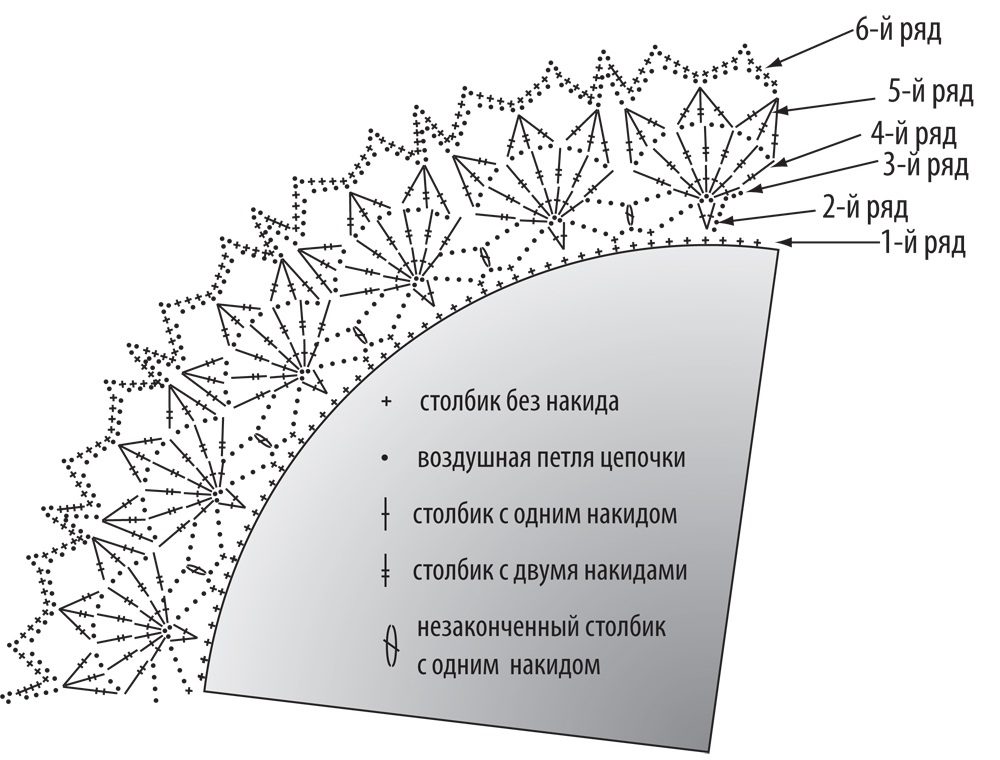 Как красиво обвязать косынку крючком?