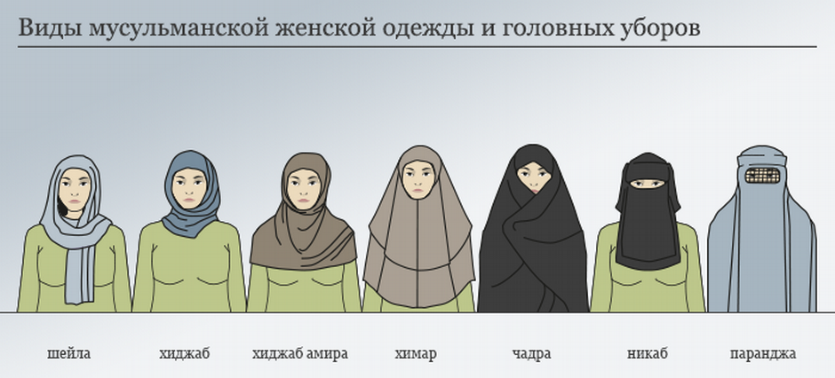 Разнообразие женской мусульманской одежды