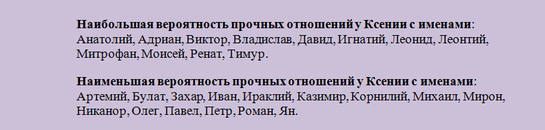 Совместимость с мужскими именами