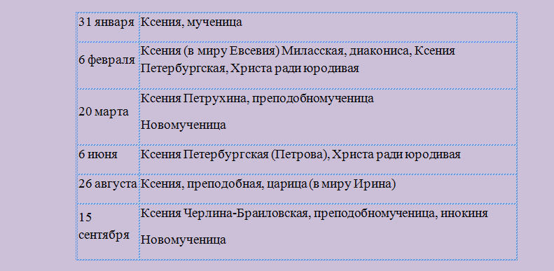 Когда именины, день ангела у ксении по православному календарю?