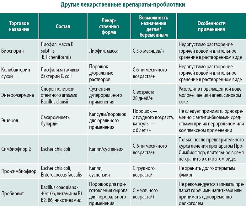 Пробиотики