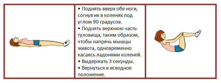 Как выполнить второе упражнение из серии упражнений по укреплению мышц живота