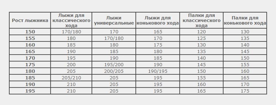 Таблица подбора лыж и лыжных палок для катания классическим ходом для взрослого и ребенка