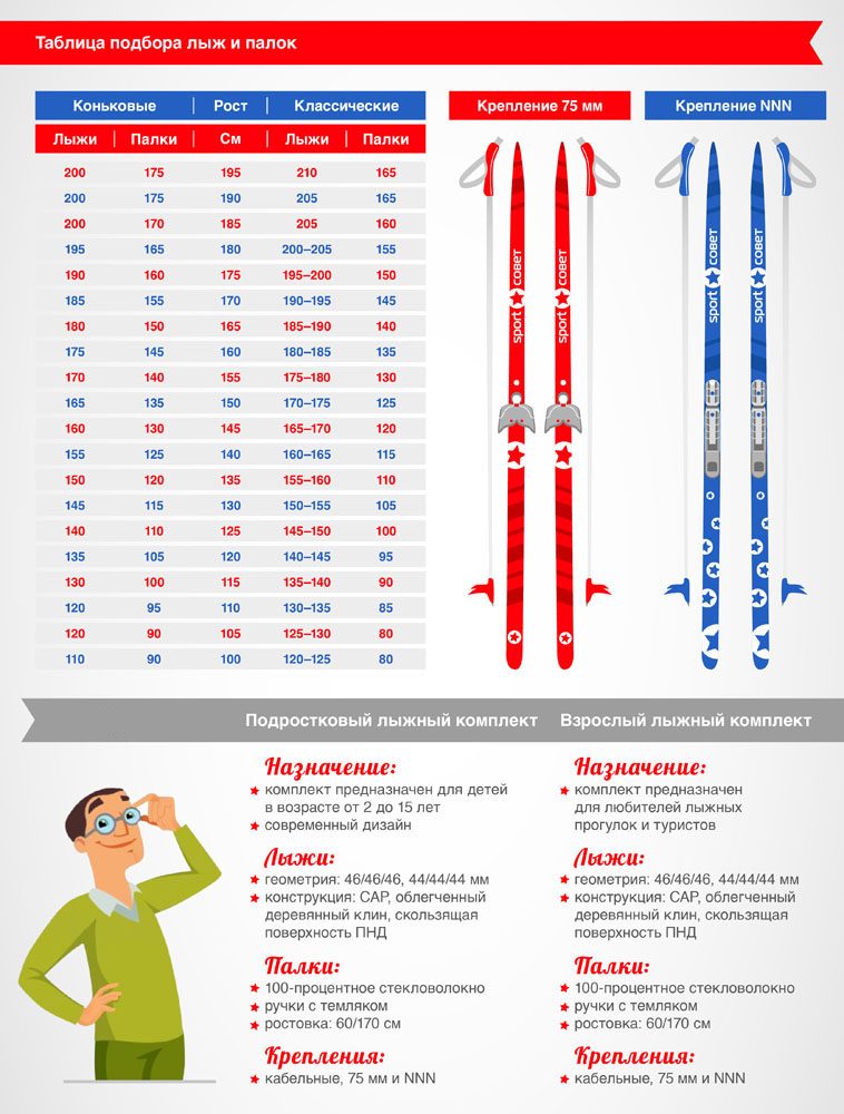 Подбор коньковых лыж для детей и взрослых по росту, таблица