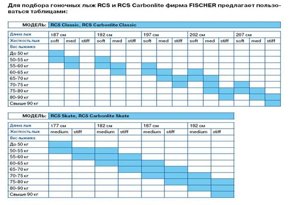 Таблица подбора лыж для взрослых и детей в зависимости от веса и роста, пример 1