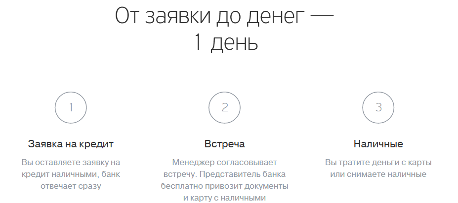 Как подать онлайн-заявку на кредит наличными в банке тинькофф?