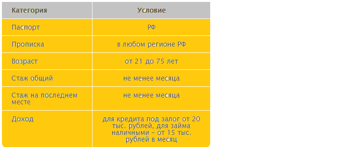 Как взять потребительский кредит наличными в банке тинькофф: условия